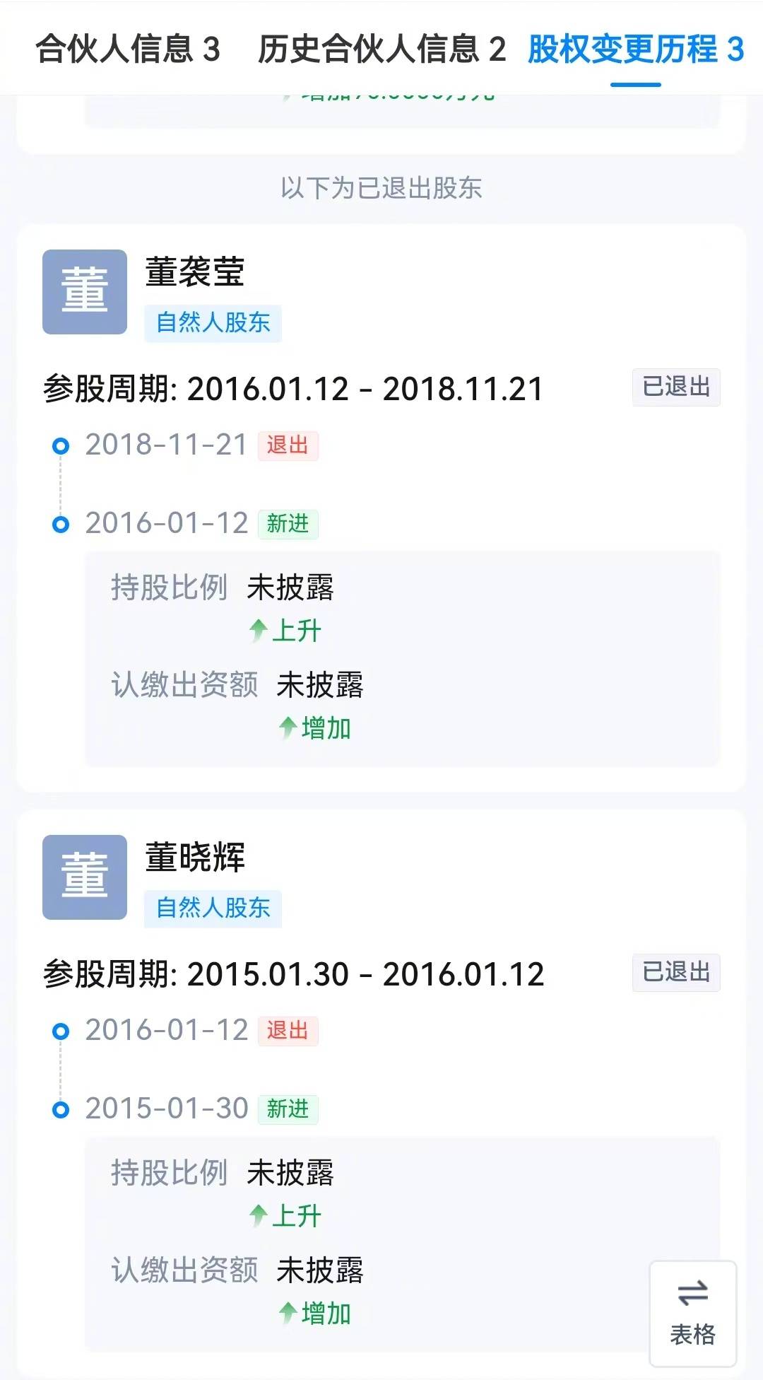 怎么注册皇冠信用盘
_董袭莹8年前接董晓辉出任公司法人