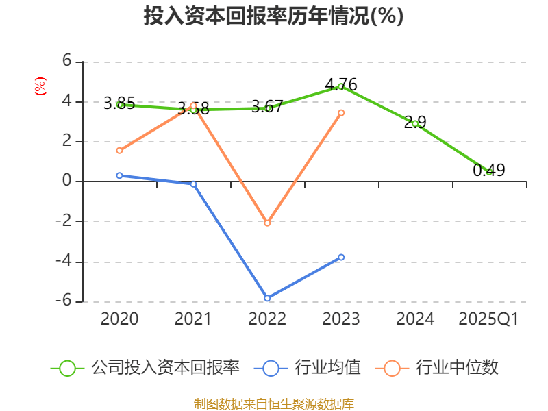 皇冠信用盘如何申请
_金陵饭店：2025年一季度净利润644.59万元 同比下降18.26%
