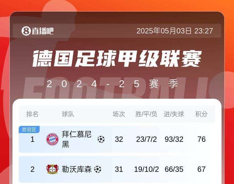 皇冠会员如何申请
_拜仁目前丢冠唯一可能：两连败+药厂三连胜+被追30净胜球