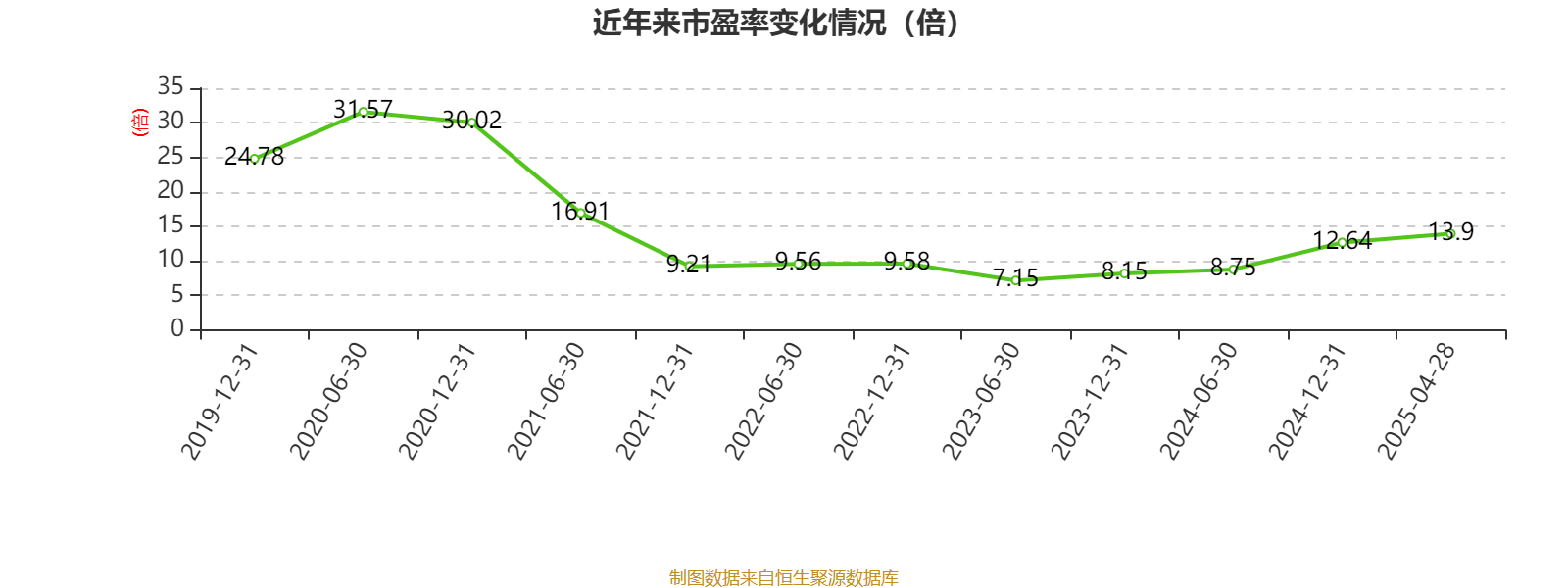 皇冠信用网平台开户
_中国飞鹤：2024年净利润35.7亿元 同比增长5.31% 拟每股派息0.1632港元
