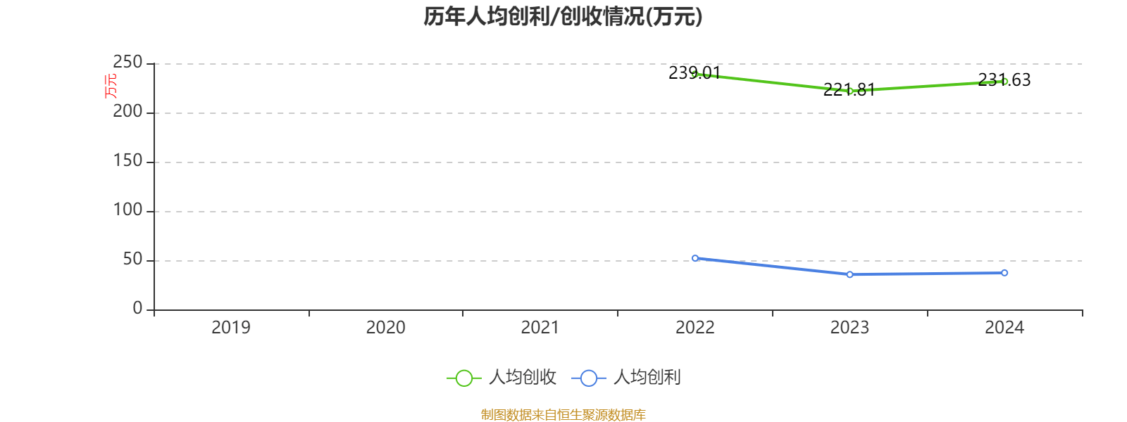 皇冠信用网平台开户
_中国飞鹤：2024年净利润35.7亿元 同比增长5.31% 拟每股派息0.1632港元