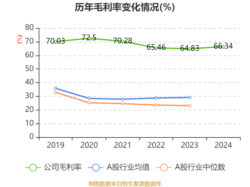 皇冠信用网平台开户
_中国飞鹤：2024年净利润35.7亿元 同比增长5.31% 拟每股派息0.1632港元