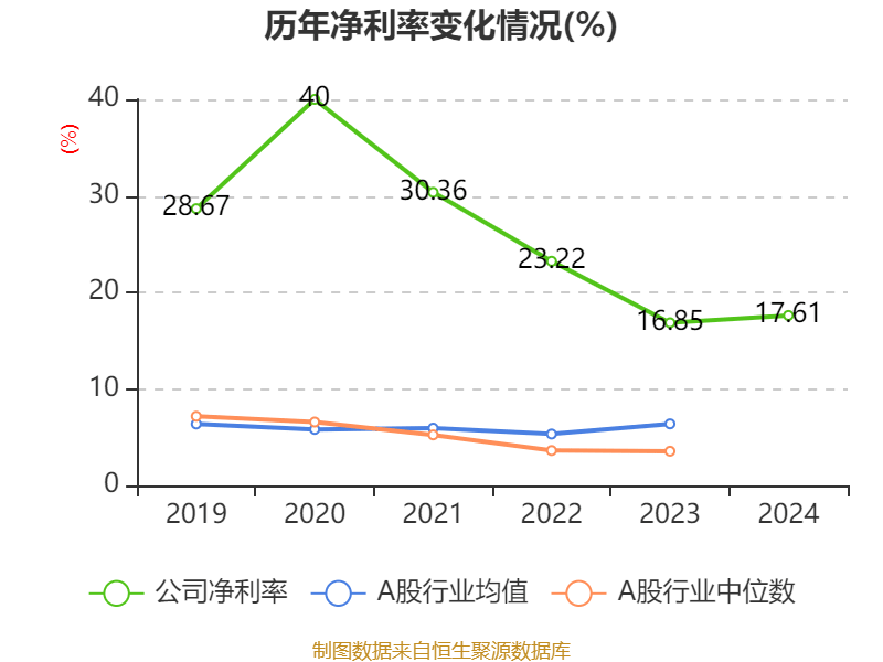 皇冠信用网平台开户
_中国飞鹤：2024年净利润35.7亿元 同比增长5.31% 拟每股派息0.1632港元