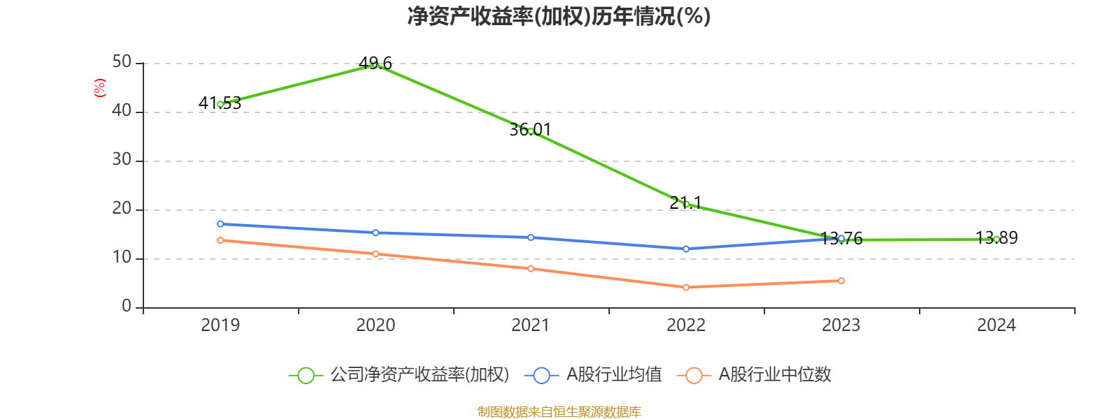 皇冠信用网平台开户
_中国飞鹤：2024年净利润35.7亿元 同比增长5.31% 拟每股派息0.1632港元