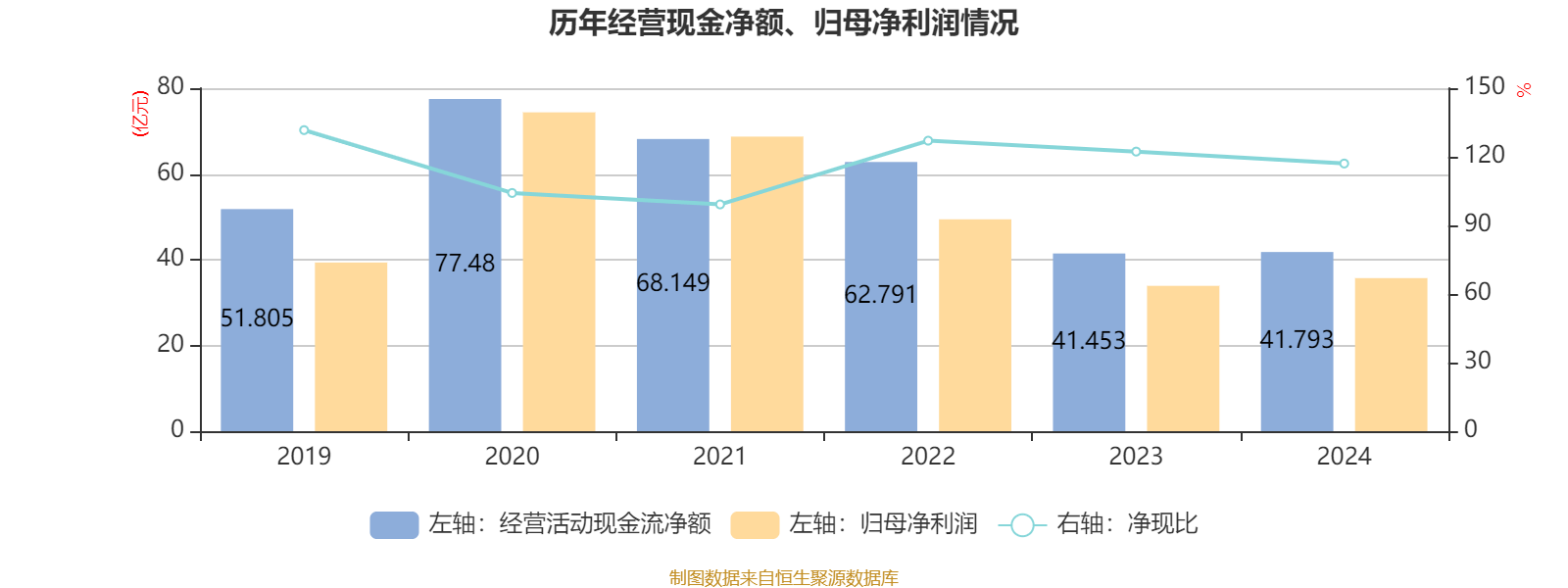皇冠信用网平台开户
_中国飞鹤：2024年净利润35.7亿元 同比增长5.31% 拟每股派息0.1632港元