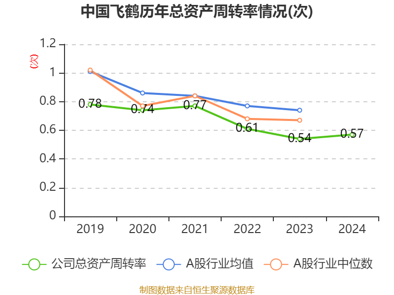 皇冠信用网平台开户
_中国飞鹤：2024年净利润35.7亿元 同比增长5.31% 拟每股派息0.1632港元