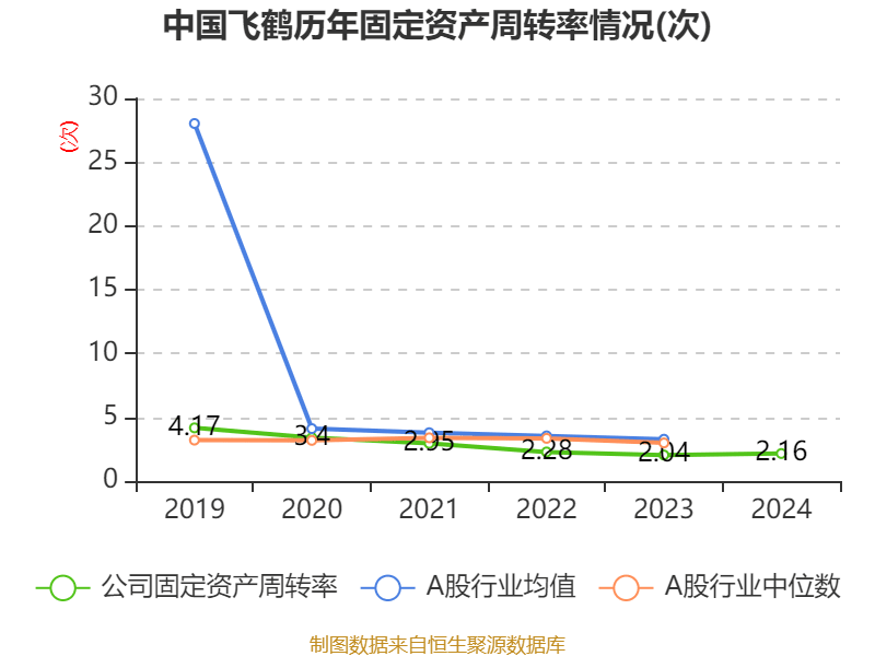 皇冠信用网平台开户
_中国飞鹤：2024年净利润35.7亿元 同比增长5.31% 拟每股派息0.1632港元