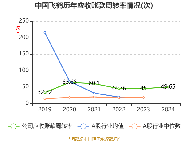 皇冠信用网平台开户
_中国飞鹤：2024年净利润35.7亿元 同比增长5.31% 拟每股派息0.1632港元