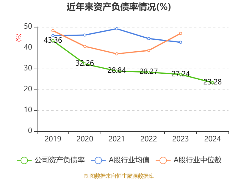皇冠信用网平台开户
_中国飞鹤：2024年净利润35.7亿元 同比增长5.31% 拟每股派息0.1632港元