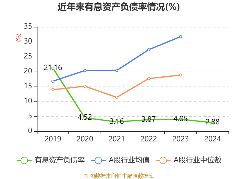 皇冠信用网平台开户
_中国飞鹤：2024年净利润35.7亿元 同比增长5.31% 拟每股派息0.1632港元