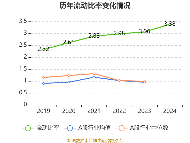 皇冠信用网平台开户
_中国飞鹤：2024年净利润35.7亿元 同比增长5.31% 拟每股派息0.1632港元