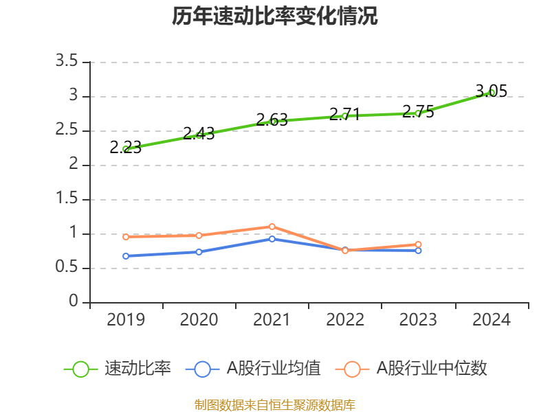 皇冠信用网平台开户
_中国飞鹤：2024年净利润35.7亿元 同比增长5.31% 拟每股派息0.1632港元