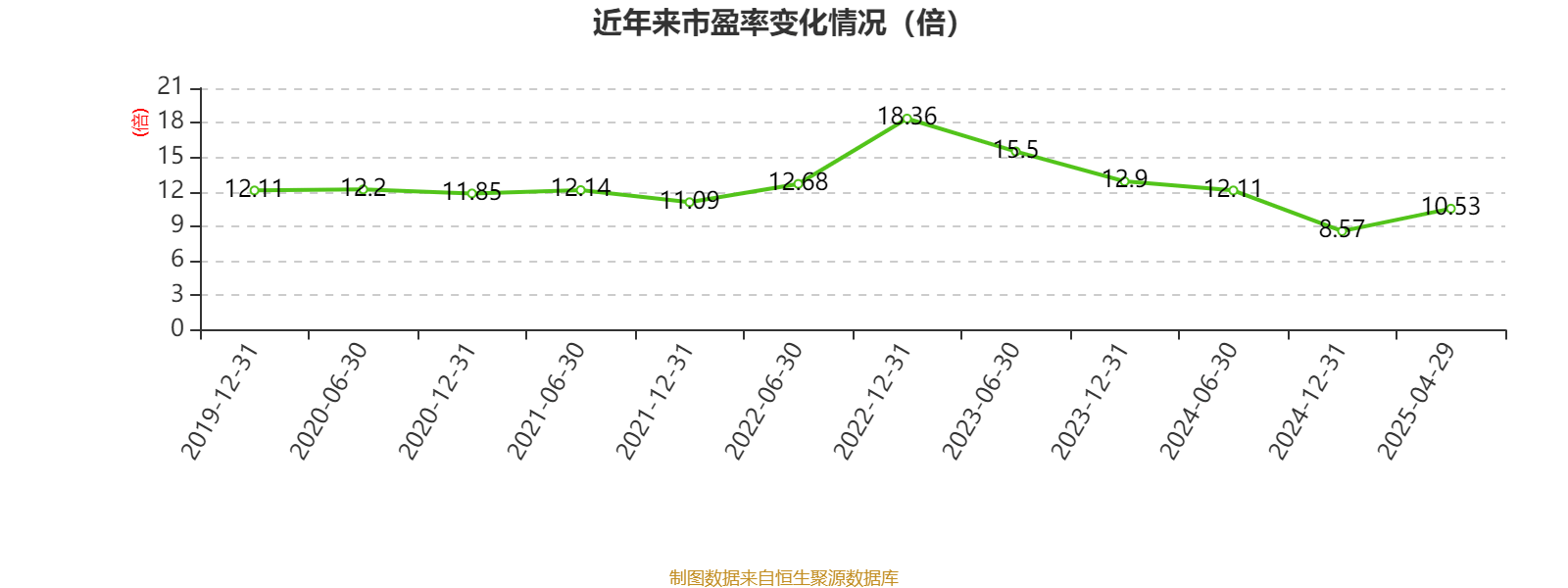 皇冠信用盘怎么代理
_潍柴动力：2024年净利润114.03亿元 同比增长26.51% 拟每股派息0.347元