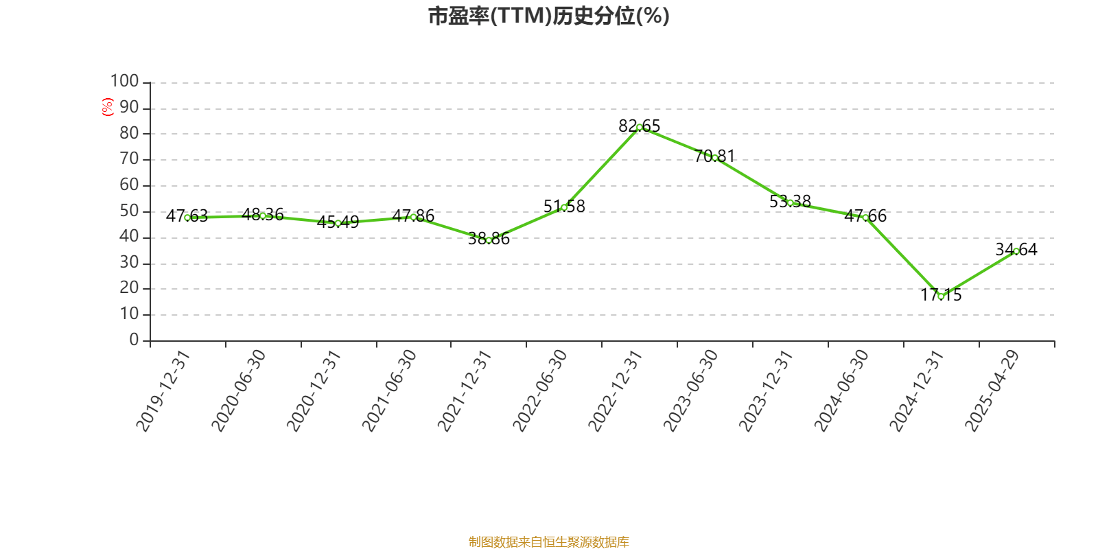 皇冠信用盘怎么代理
_潍柴动力：2024年净利润114.03亿元 同比增长26.51% 拟每股派息0.347元