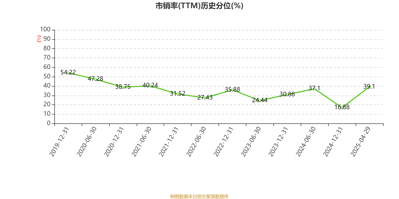 皇冠信用盘怎么代理
_潍柴动力：2024年净利润114.03亿元 同比增长26.51% 拟每股派息0.347元