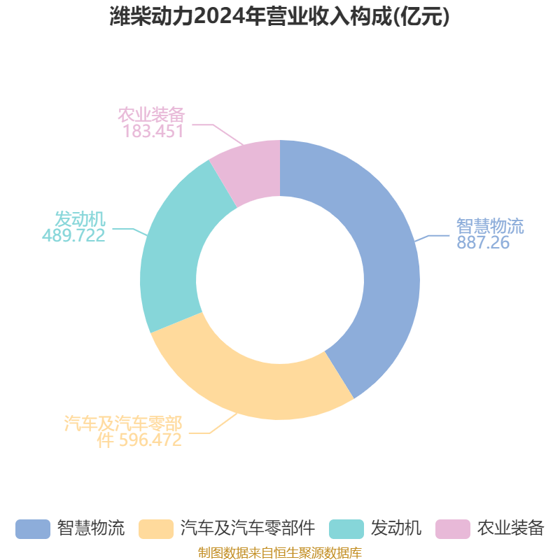 皇冠信用盘怎么代理
_潍柴动力：2024年净利润114.03亿元 同比增长26.51% 拟每股派息0.347元