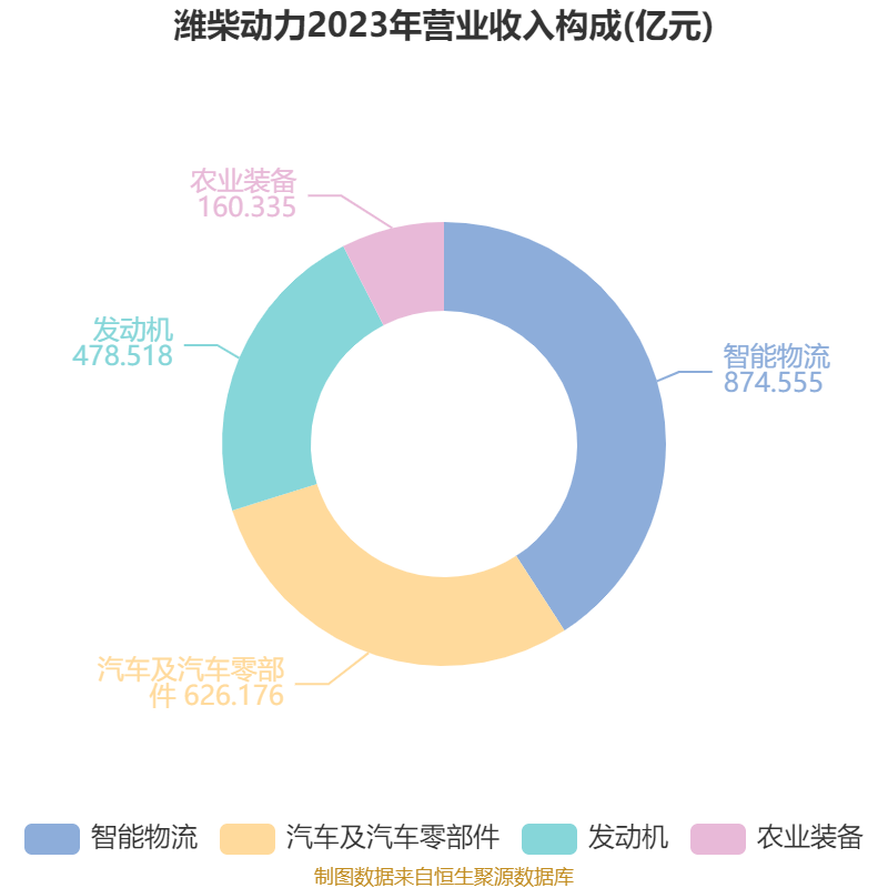 皇冠信用盘怎么代理
_潍柴动力：2024年净利润114.03亿元 同比增长26.51% 拟每股派息0.347元