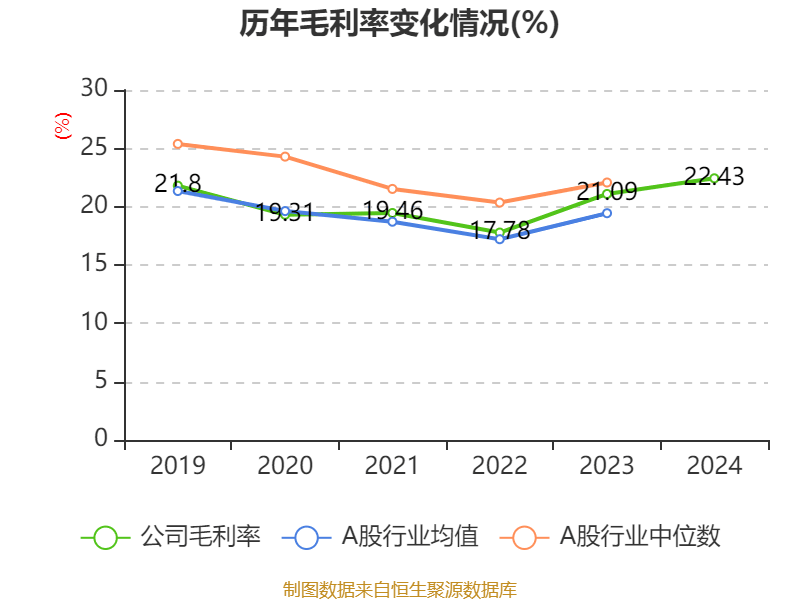 皇冠信用盘怎么代理
_潍柴动力：2024年净利润114.03亿元 同比增长26.51% 拟每股派息0.347元