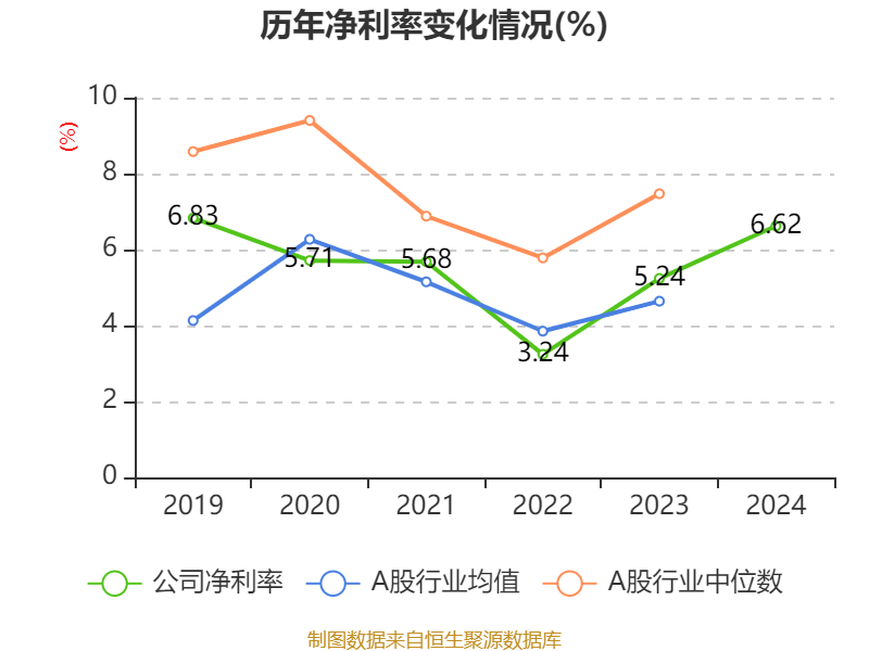 皇冠信用盘怎么代理
_潍柴动力：2024年净利润114.03亿元 同比增长26.51% 拟每股派息0.347元
