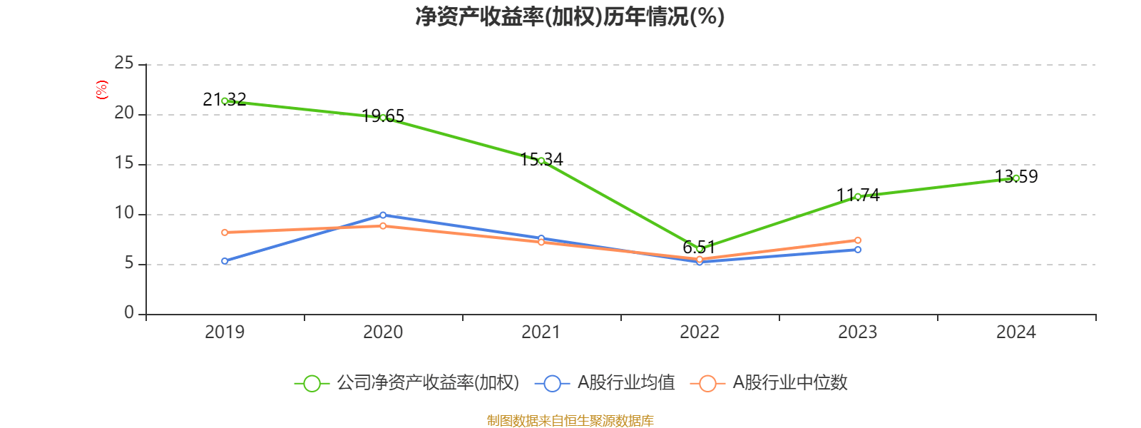 皇冠信用盘怎么代理
_潍柴动力：2024年净利润114.03亿元 同比增长26.51% 拟每股派息0.347元