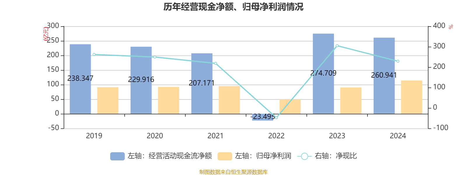 皇冠信用盘怎么代理
_潍柴动力：2024年净利润114.03亿元 同比增长26.51% 拟每股派息0.347元