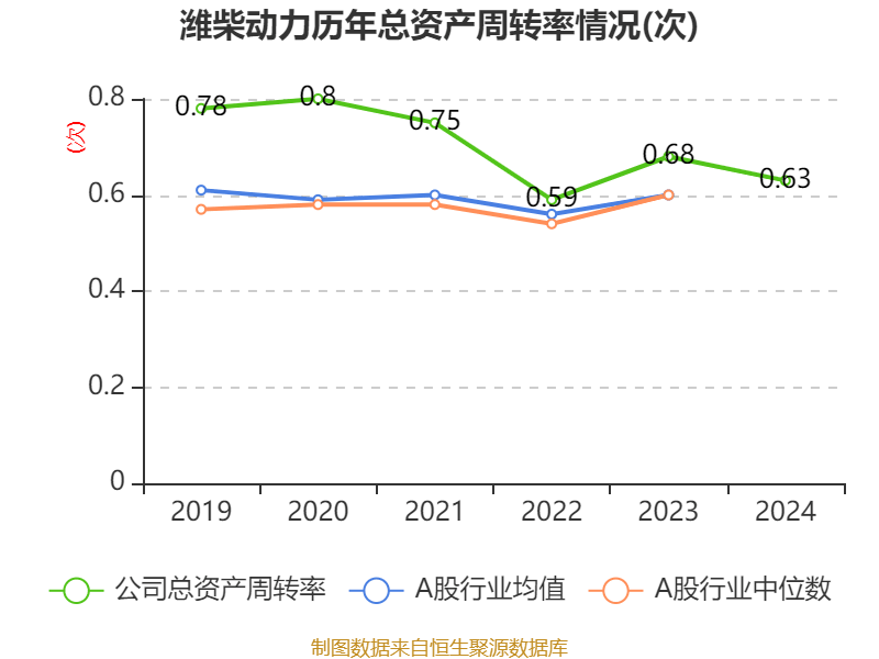 皇冠信用盘怎么代理
_潍柴动力：2024年净利润114.03亿元 同比增长26.51% 拟每股派息0.347元