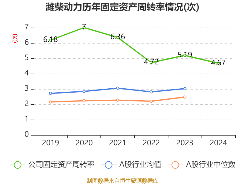 皇冠信用盘怎么代理
_潍柴动力：2024年净利润114.03亿元 同比增长26.51% 拟每股派息0.347元