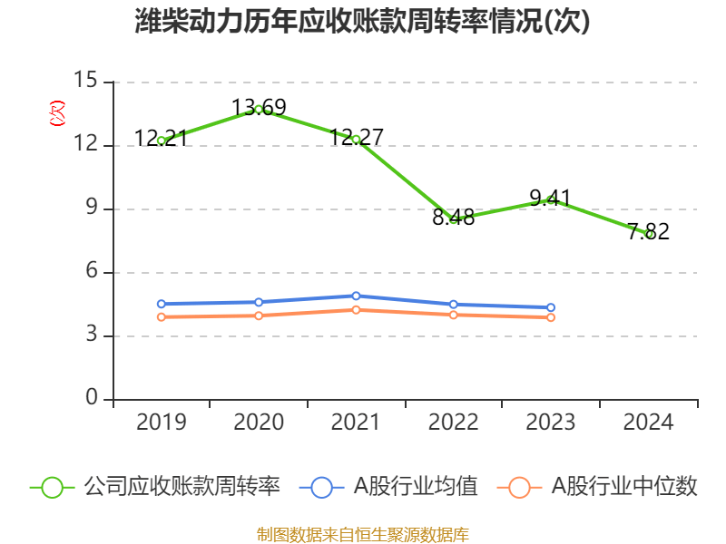 皇冠信用盘怎么代理
_潍柴动力：2024年净利润114.03亿元 同比增长26.51% 拟每股派息0.347元