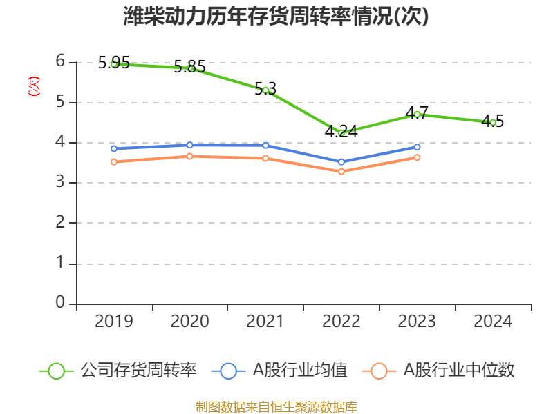 皇冠信用盘怎么代理
_潍柴动力：2024年净利润114.03亿元 同比增长26.51% 拟每股派息0.347元