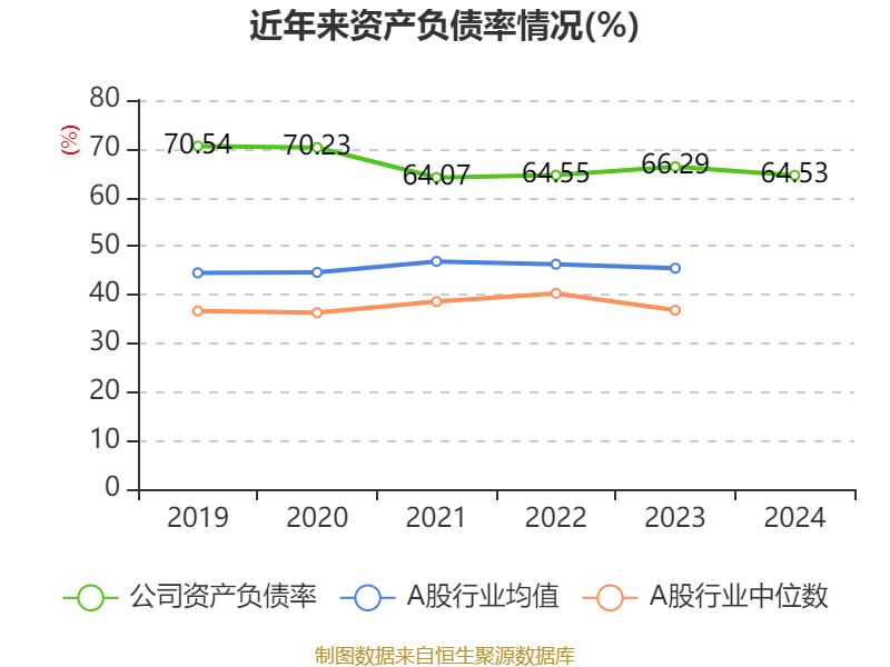 皇冠信用盘怎么代理
_潍柴动力：2024年净利润114.03亿元 同比增长26.51% 拟每股派息0.347元
