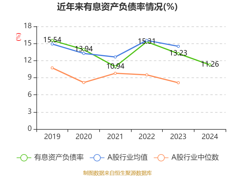 皇冠信用盘怎么代理
_潍柴动力：2024年净利润114.03亿元 同比增长26.51% 拟每股派息0.347元