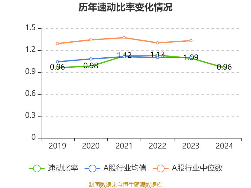 皇冠信用盘怎么代理
_潍柴动力：2024年净利润114.03亿元 同比增长26.51% 拟每股派息0.347元