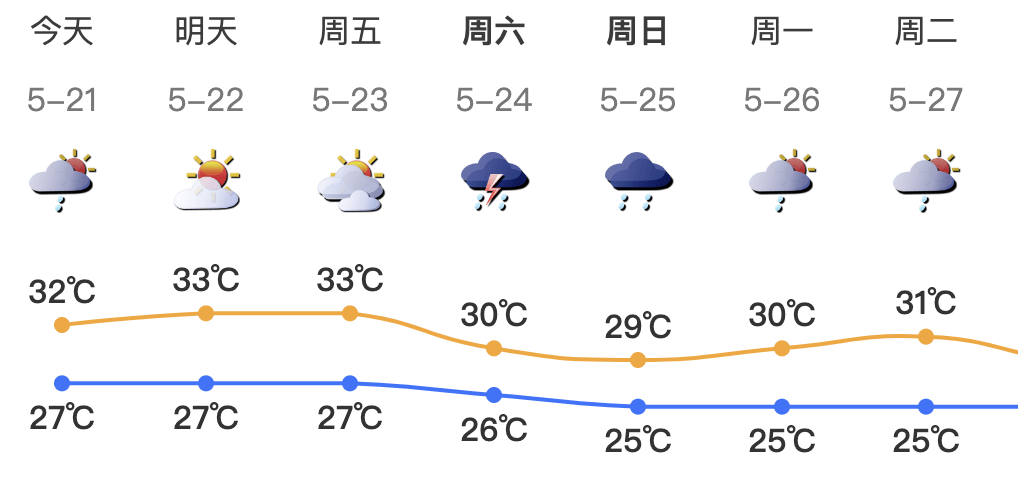 皇冠信用网怎么开户
_暴雨！大暴雨！深圳开启“集中倒水”模式皇冠信用网怎么开户
，广东或有5波……