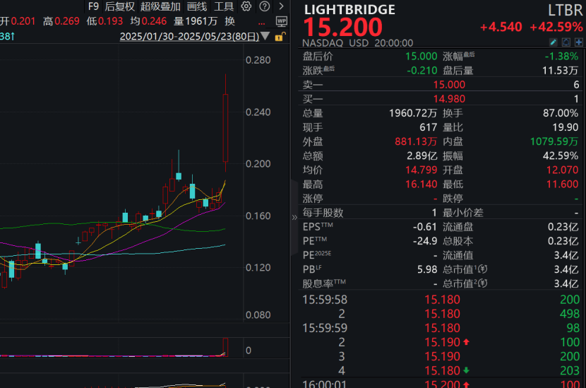 皇冠信用网会员申请
_利好突袭皇冠信用网会员申请
，集体大涨！特朗普，签了！