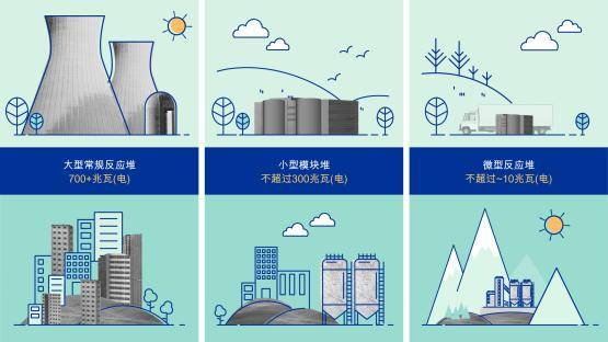 皇冠信用网APP下载
_特朗普发令加速核审批 行业高管预计小型反应堆将提前登场