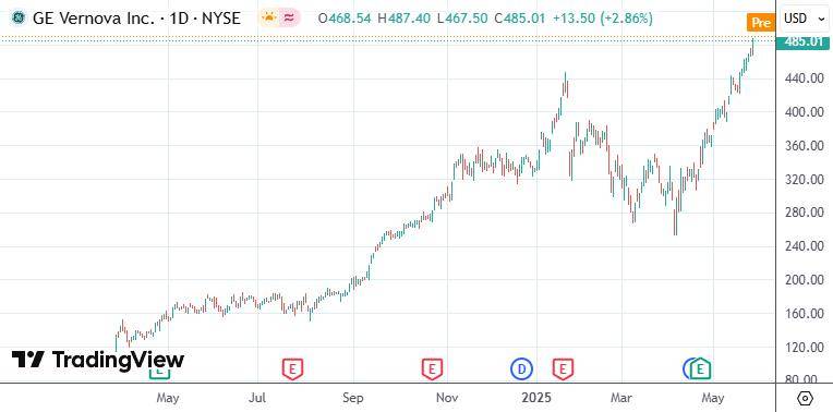 皇冠信用网APP下载
_特朗普发令加速核审批 行业高管预计小型反应堆将提前登场