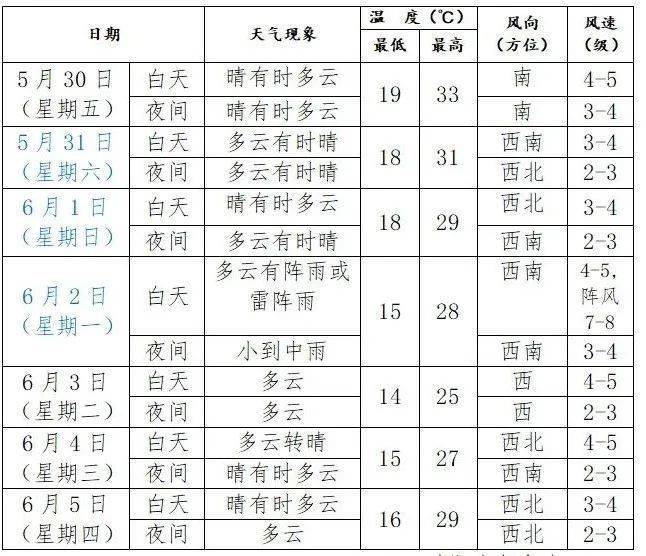 皇冠皇冠信用网平台
_端午假期皇冠皇冠信用网平台
，沈阳等地局部大雨！具体时间和范围→