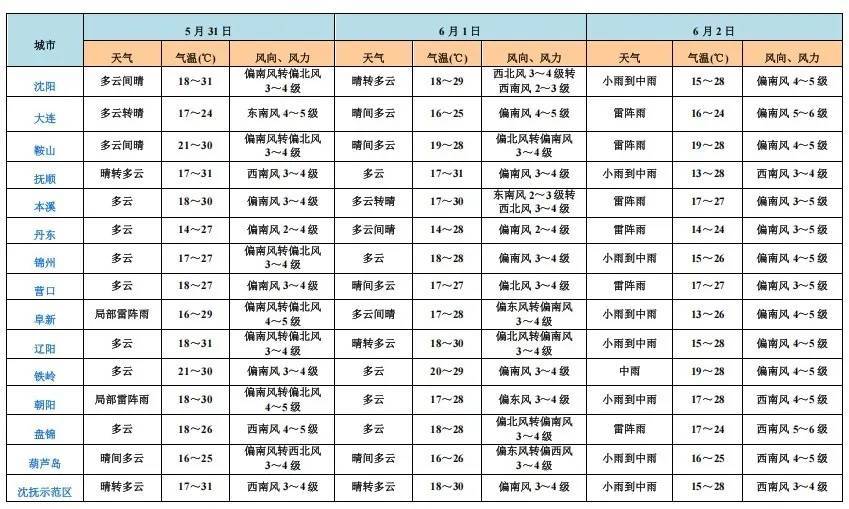 皇冠皇冠信用网平台
_端午假期皇冠皇冠信用网平台
，沈阳等地局部大雨！具体时间和范围→
