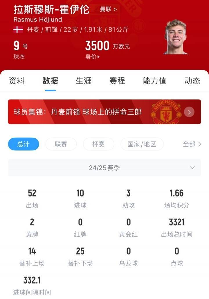 皇冠信用網足球代理_互换前锋？天空：莱比锡想租借霍伊伦皇冠信用網足球代理，曼联买塞斯科前必须先卖人
