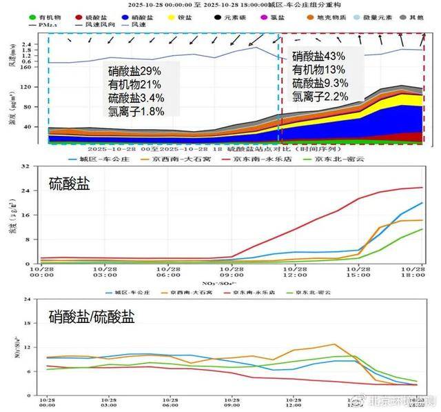 皇冠信用盘平台出租
_注意防范!明后两天皇冠信用盘平台出租
,北京市将出现一次污染过程