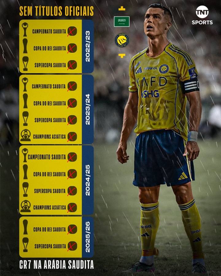 皇冠登3代理申请
_2022年底加盟利雅得胜利后 C罗现已错失13个俱乐部冠军