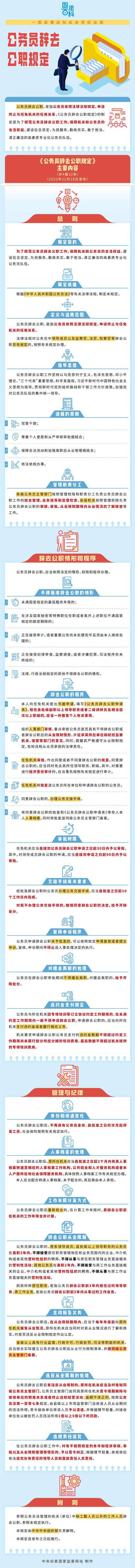 hga030皇冠app下载
_中央纪委国家监委发布!这些公务员hga030皇冠app下载
,不得批准辞去公职