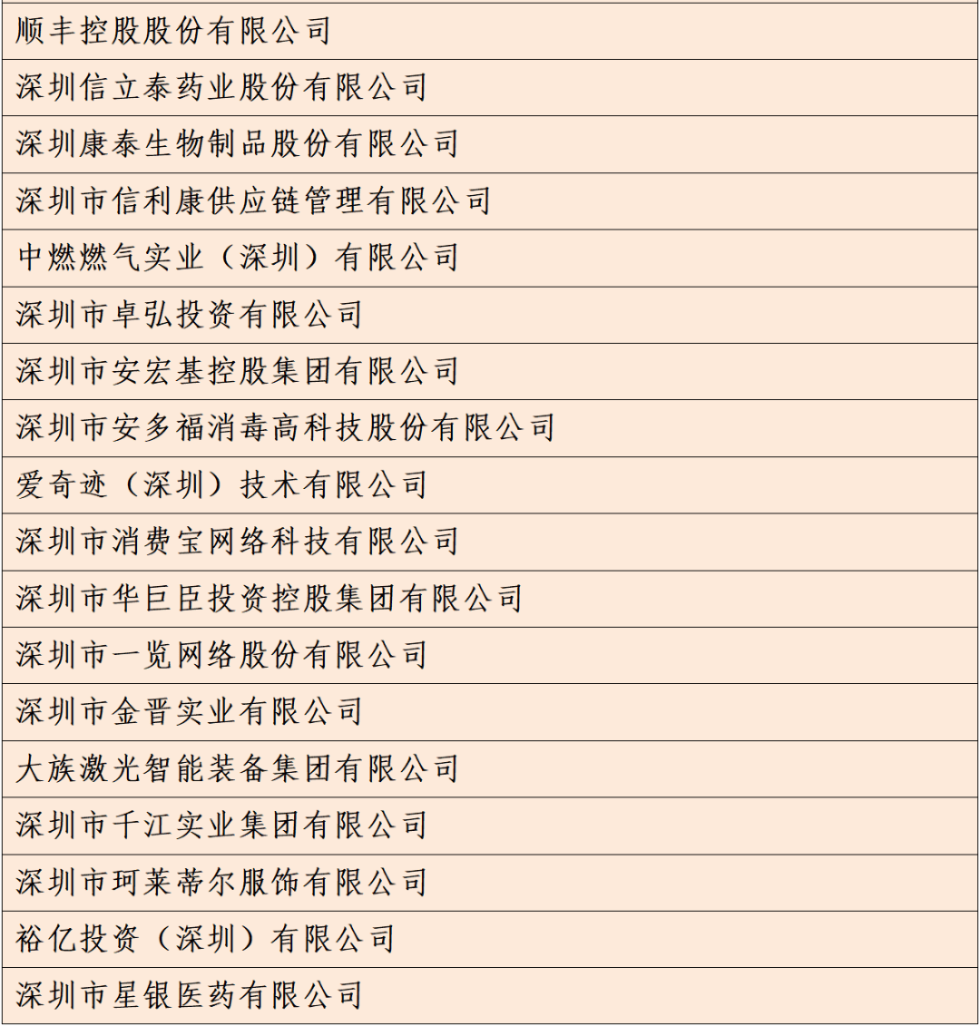 足球平台系统出租
_中共深圳市委 深圳市人民政府关于表彰第一届深圳市非公有制经济人士优秀中国特色社会主义事业建设者暨光彩事业贡献奖的决定