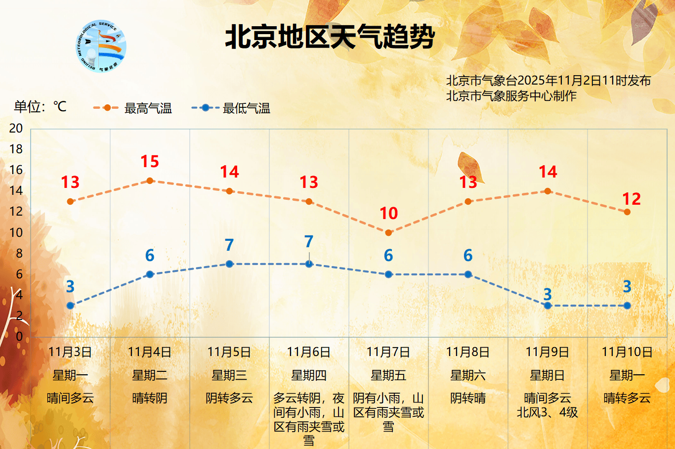 NBA篮球买球平台
_下周北京能见度将逐渐转差NBA篮球买球平台
,下周五前后有雨