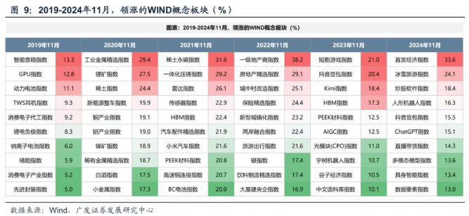 皇冠信用网会员申请
_A股走出独立上涨行情：价值板块领涨皇冠信用网会员申请
，市场风格切换已至？