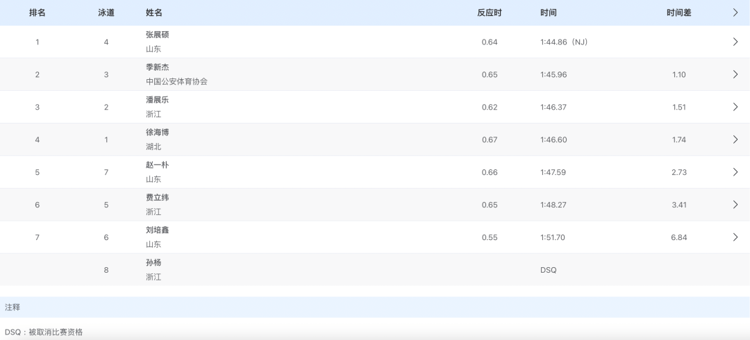 皇冠足球管理平台出租
_突发！被取消比赛资格皇冠足球管理平台出租
，孙杨回应