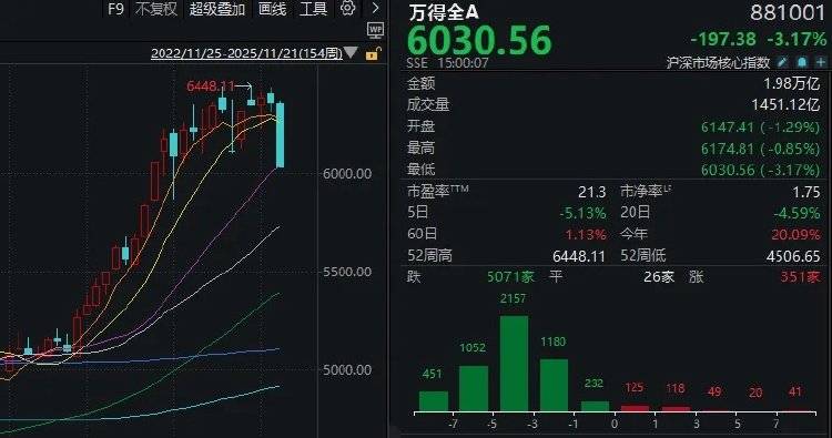 皇冠信用盘正网
_全市场近5100只个股下跌！A股“恐慌盘”终于出现了皇冠信用盘正网
，你慌了吗？