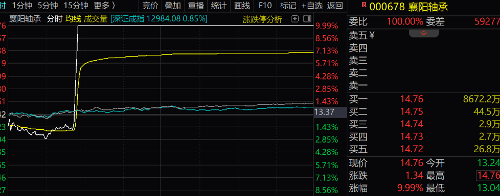 皇冠信用盘代理出租
_“拉个涨停吧皇冠信用盘代理出租
，孩子重病钱不够了”，股民发帖次日公司真的涨停了！是否涉嫌操纵股价？