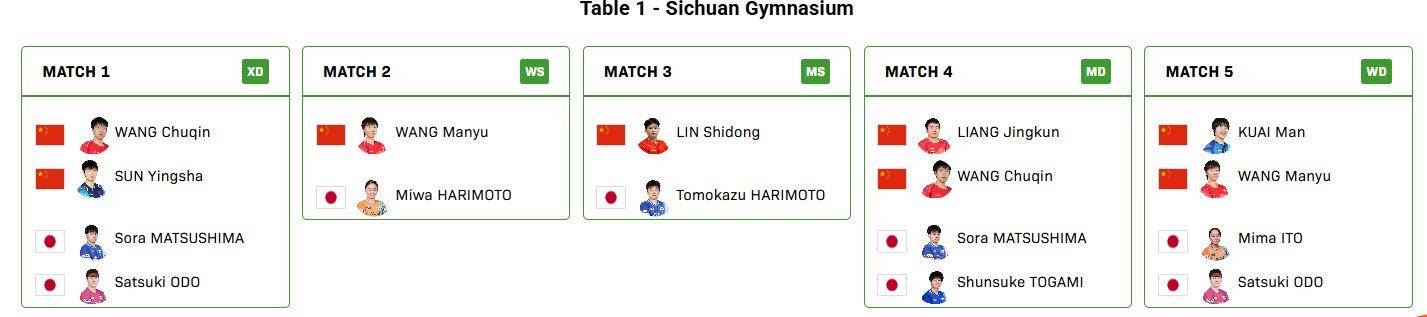 欧洲附加赛B组
_国际乒联混团世界杯决赛欧洲附加赛B组
,中国对阵日本名单出炉