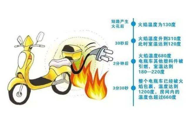 皇冠会员网址
_集中曝光皇冠会员网址
!郑州市2025年11月共发生13起电动自行车火灾!